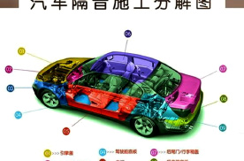 如何做好汽车汽车吸音与隔音，济南市中区慧声汽车音响为你解答