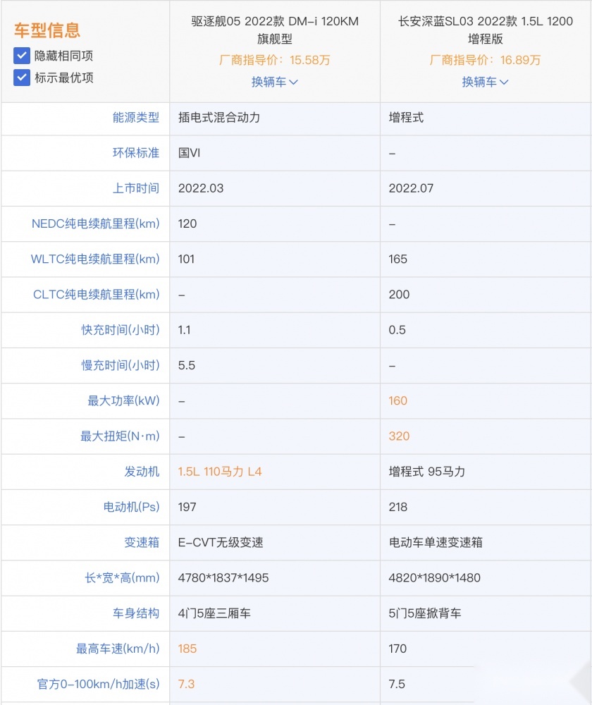 长安深蓝SL03和比亚迪驱逐舰05 谁值得选
