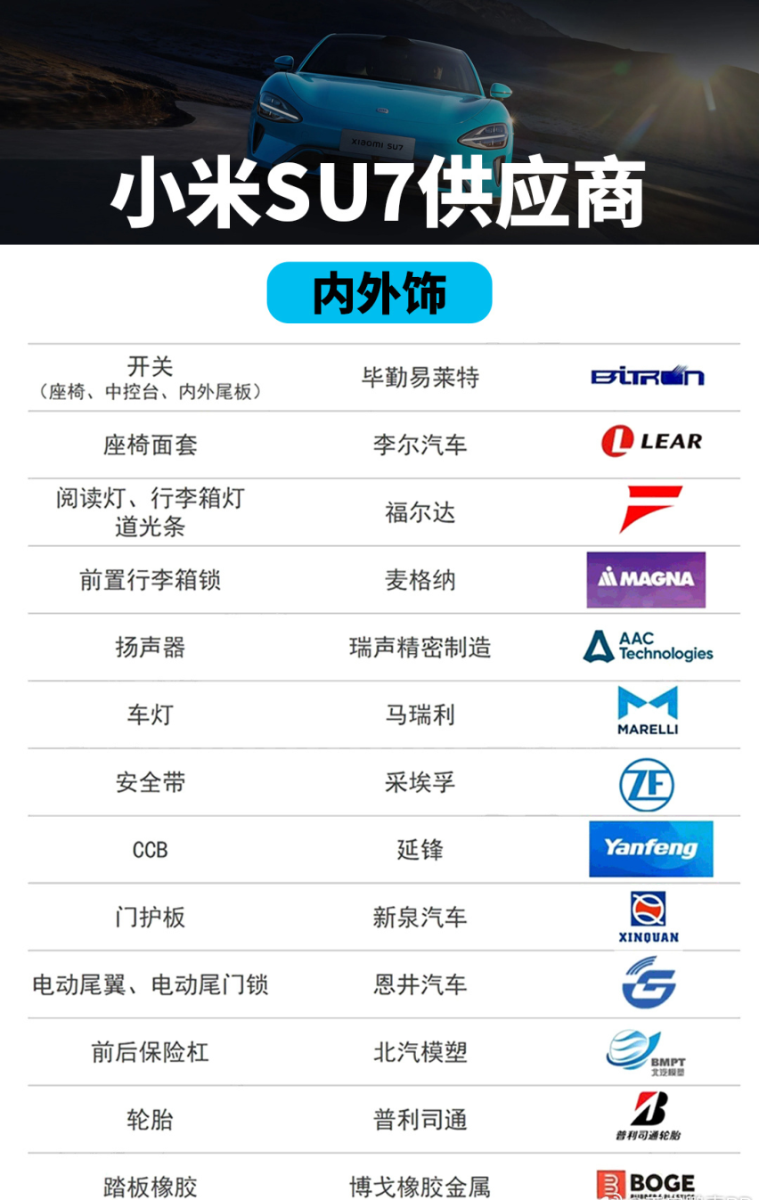 “19万9”？小米SU7跟你交个朋友