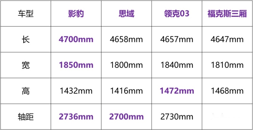 加速媲美GTI！价格只要10几万，传祺影豹香吗?
