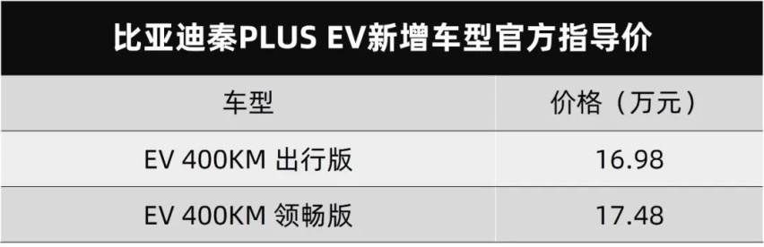 今天比亚迪的主场！丨今日车闻