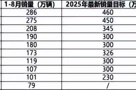 新能源渗透率破55%，比亚迪62%最新销量目标达成率凸显行业韧性