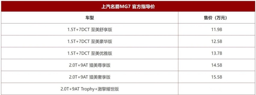 全新名爵MG7正式上市 售价11.98万起 会成为“爆款”吗？