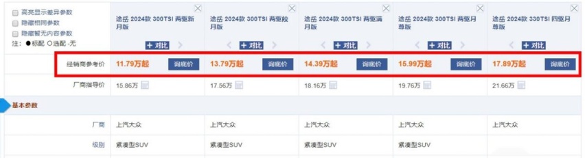 预测：又一款9.98万新车？上汽大众途岳XR要来了，新增1.5L动力