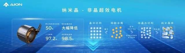 巴掌大的电机，能输出超越V8发动机的马力？广汽埃安放大招了