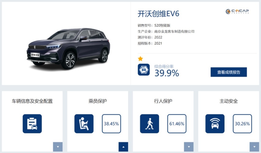 C-NCAP也能得1星,20万的创维EV6安全性堪比老头乐?