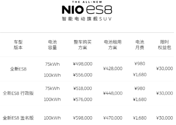 一反常态降价增配 蔚来全新ES8要的就是一个厚道实惠