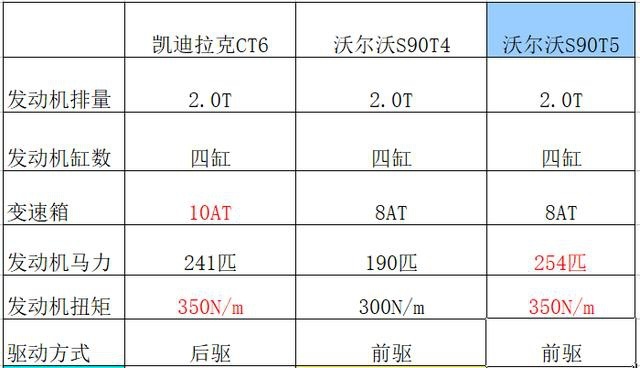 这两款豪华品牌旗舰轿车低配售价不超30万，到底谁更值得购买？