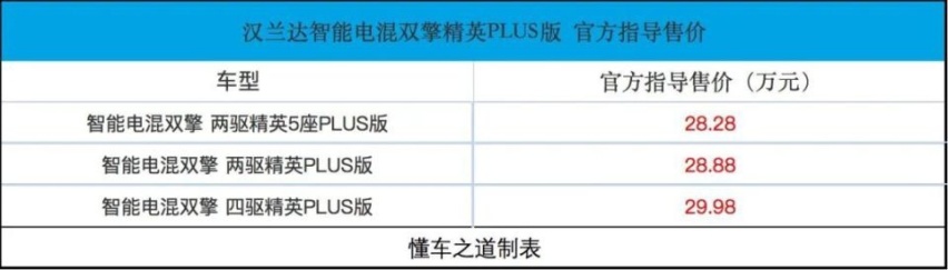 曾供不应求，卖更便宜？这款合资7座SUV有点狠！