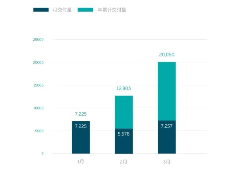 江铃、小鹏凭业绩领涨，汽车业上市公司一周市值增厚2200亿元