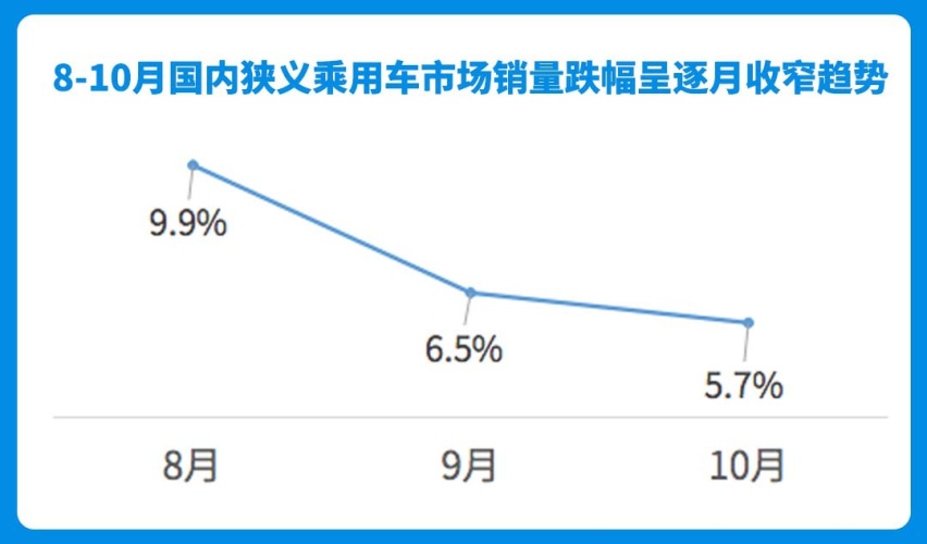 10月SUV销量榜！哈弗H6重回4万＋！长安逆袭拿下第二