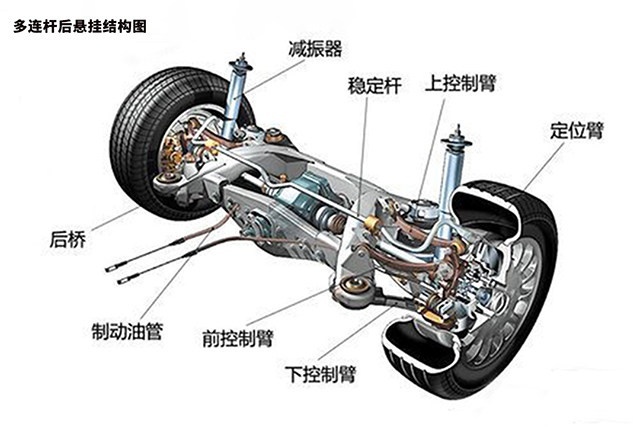 多连杆一定比扭力梁好？