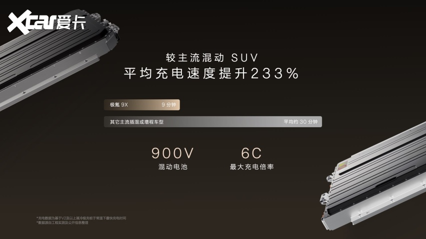 限时售价45.59万起，新一代豪华旗舰SUV极氪9X正式上市 |新车