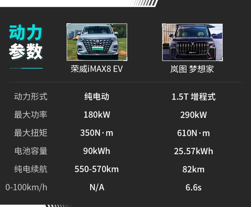 保姆车界的奢侈品？豪车般的内饰 试驾荣威iMAX8 EV