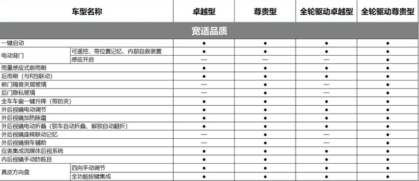 空间不输本田冠道，标配零重力座椅主动刹车，这款车为啥这么壕？