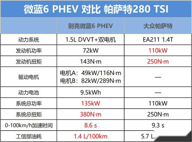 选油还是选电,别克微蓝6 PHEV让你买车不迷路