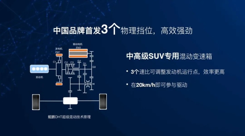 了解？鲲鹏DHT超级混动