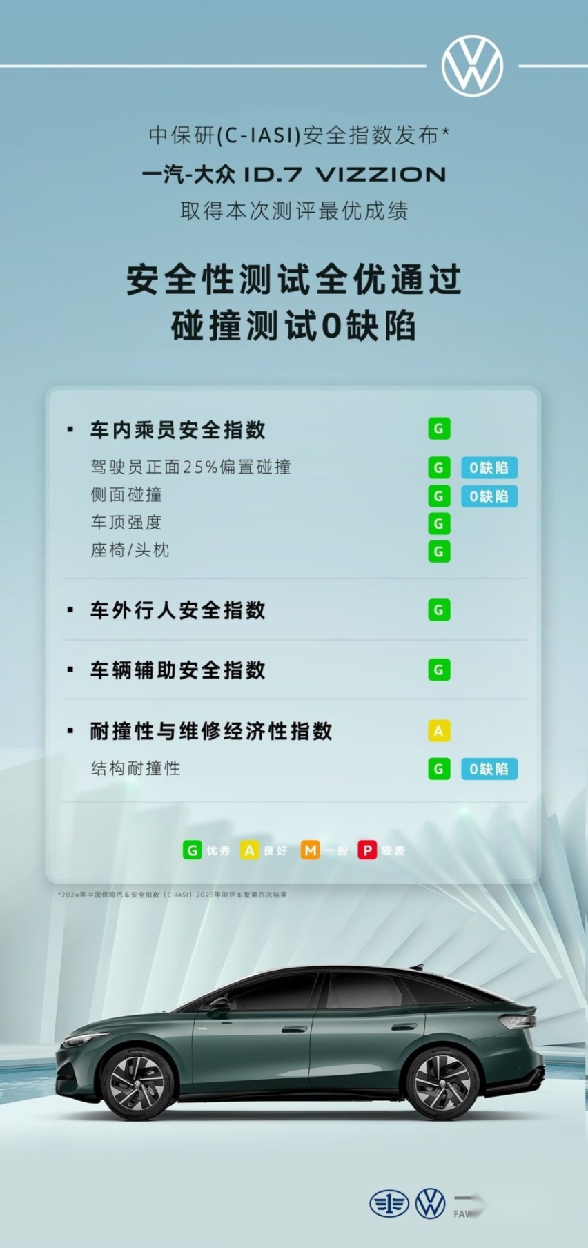 一汽大众ID.7 VIZZION获得C-IASI安全性测试全优成绩