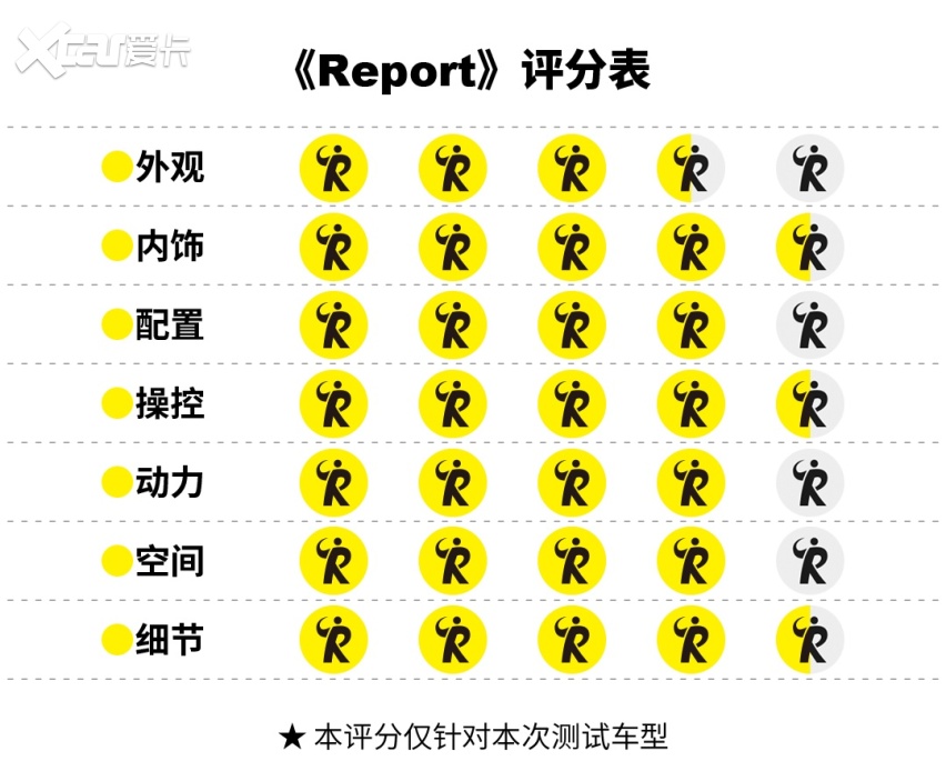 试驾北京奔驰EQE：解释解释，什么叫新能源的优雅