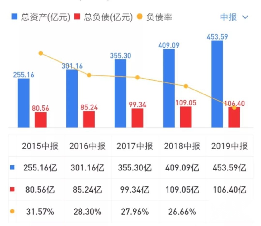 华晨中国中报解析：华晨宝马利润罕见下滑，命根难保