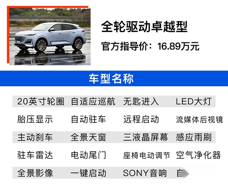 UNI序列第二款车型终于来了 长安UNI-K怎么选最值?