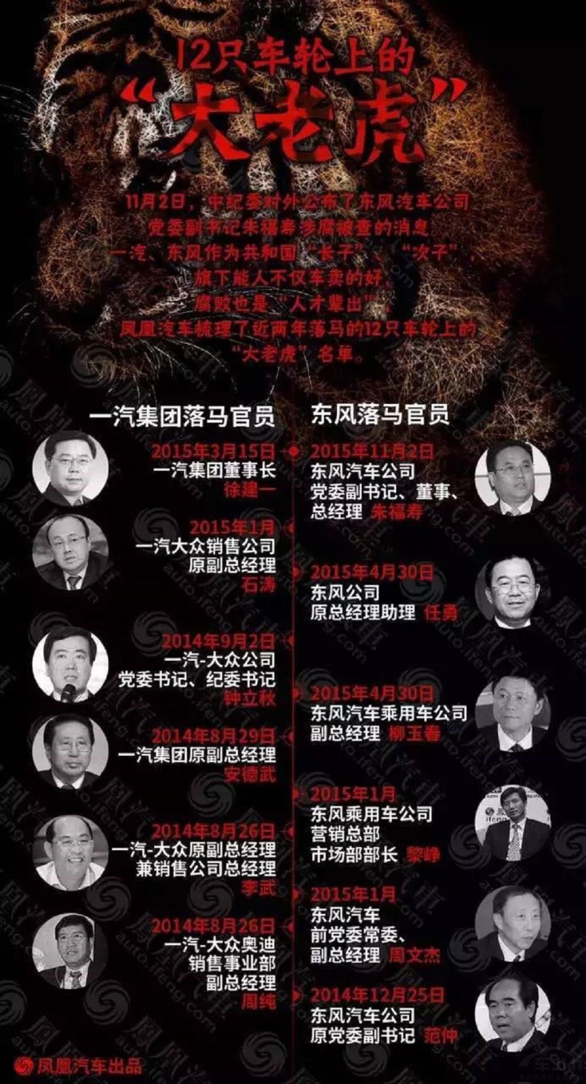 福特和日产都过生日 只是一家欢喜一家愁