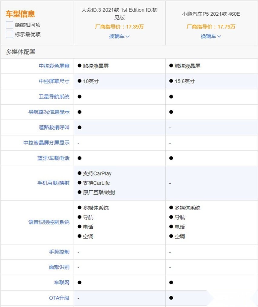 大众ID.3正式上市，这个价位似乎小鹏P5更香？