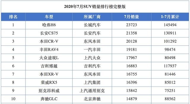 车主反馈长安听进去了！2021款CS75PLUS到店