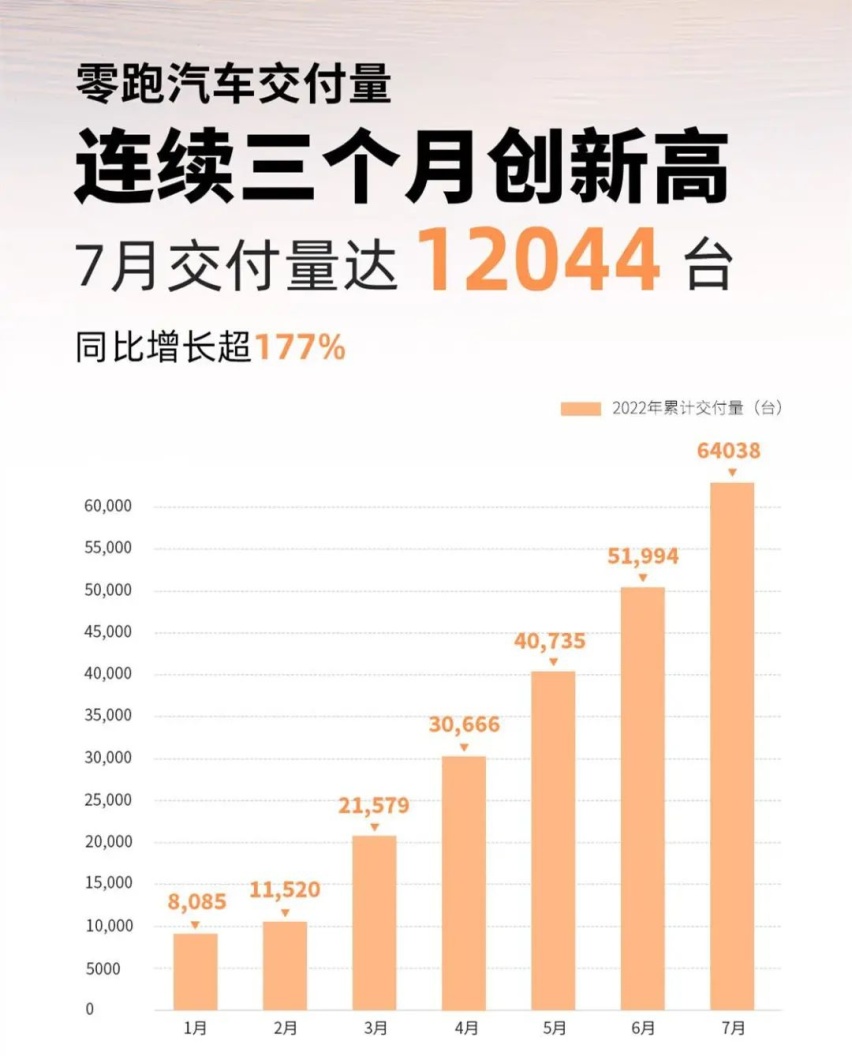 7月新势力品牌销量汇总、丰田全新一代凯美瑞渲染图曝光…