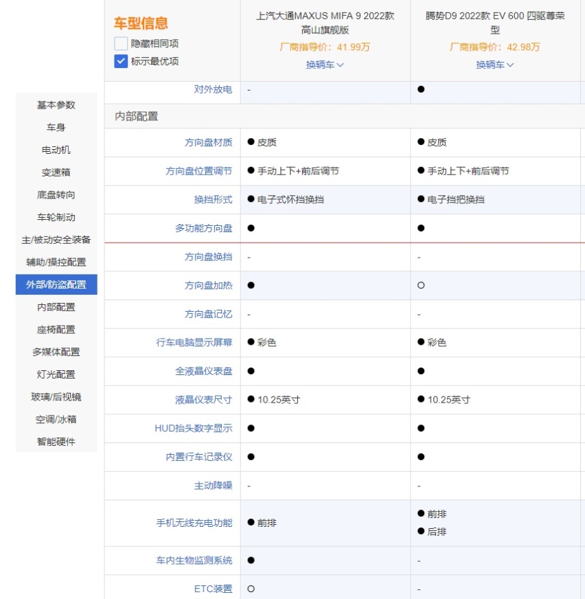 35万买家用MPV,选腾势D9还是上汽大通MAXUS MIFA 9?