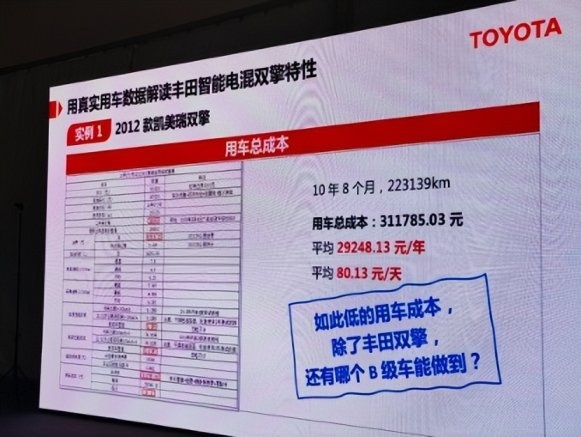 持续进化的电动化与智能化，是丰田制胜的不二法门