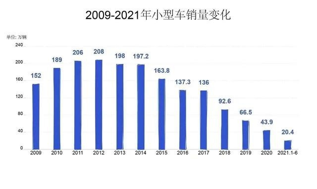将上市的这几款微型电动车，配置高、更时尚，不输宏光MINI EV？