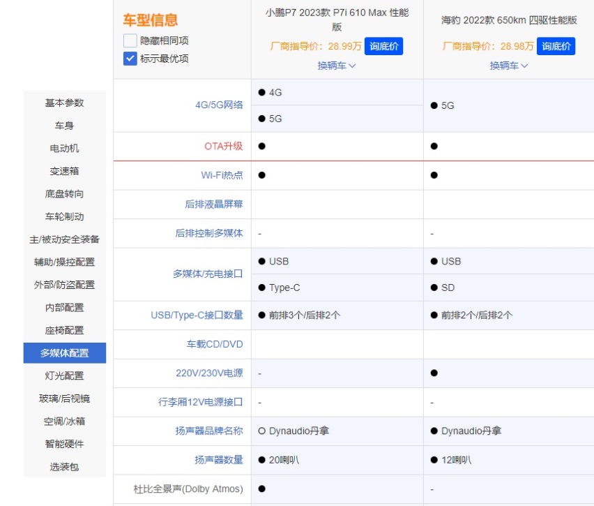 预算25万以上选中型车，小鹏P7i还是比亚迪海豹？