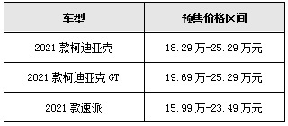 斯柯达价格表.png