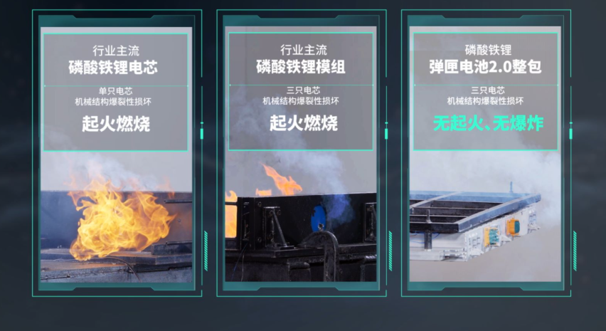 难度堪比“载人登月” 弹匣电池2.0将电池安全提升至全新高度