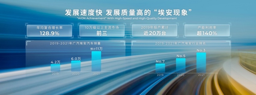 广汽埃安混改全面加速，二工厂明年建成投产，产能可达40万辆
