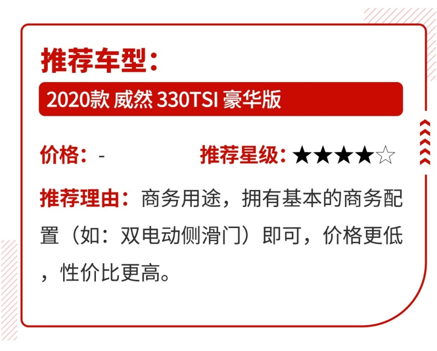 对标别克GL8的大空间MPV威然上市，售28.68万起