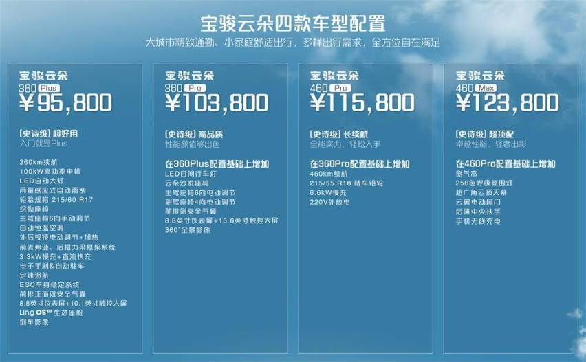 灵犀智驾2.0全球首发 宝骏云朵上市 售价9.58-12.38万