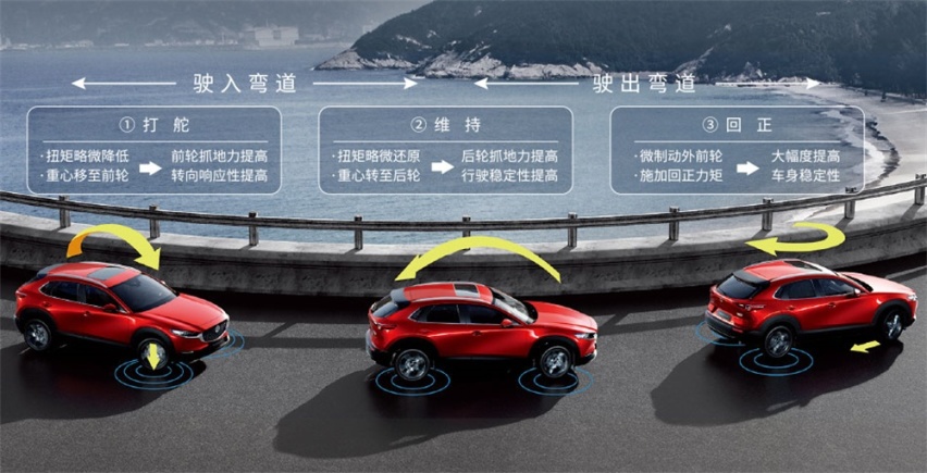 2021款MAZDA CX-30上市 颜值最能打的紧凑型SUV?