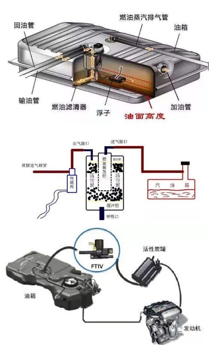 69升油箱加了78升汽油！到底是加油站有猫腻还是油箱存在特殊设定