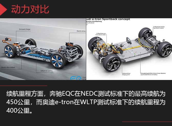 老对手之间的新对决 奔驰EQC对比奥迪e-tron