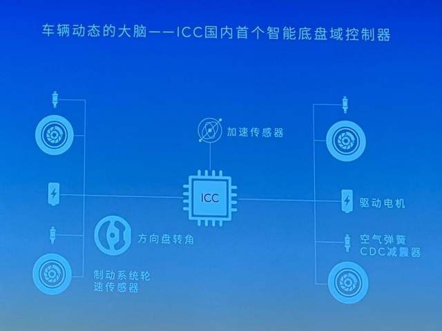 试驾蔚来全新ES8：什么是拿捏未来的「绝对力量」？