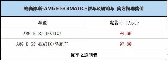 不止快，更高科技，全新奔驰AMG E 53 轿车和轿跑车上市