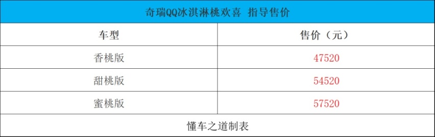 新捷途X70S、欧尚Z6、广汽本田e:NP1 极湃1等 | 一周新车