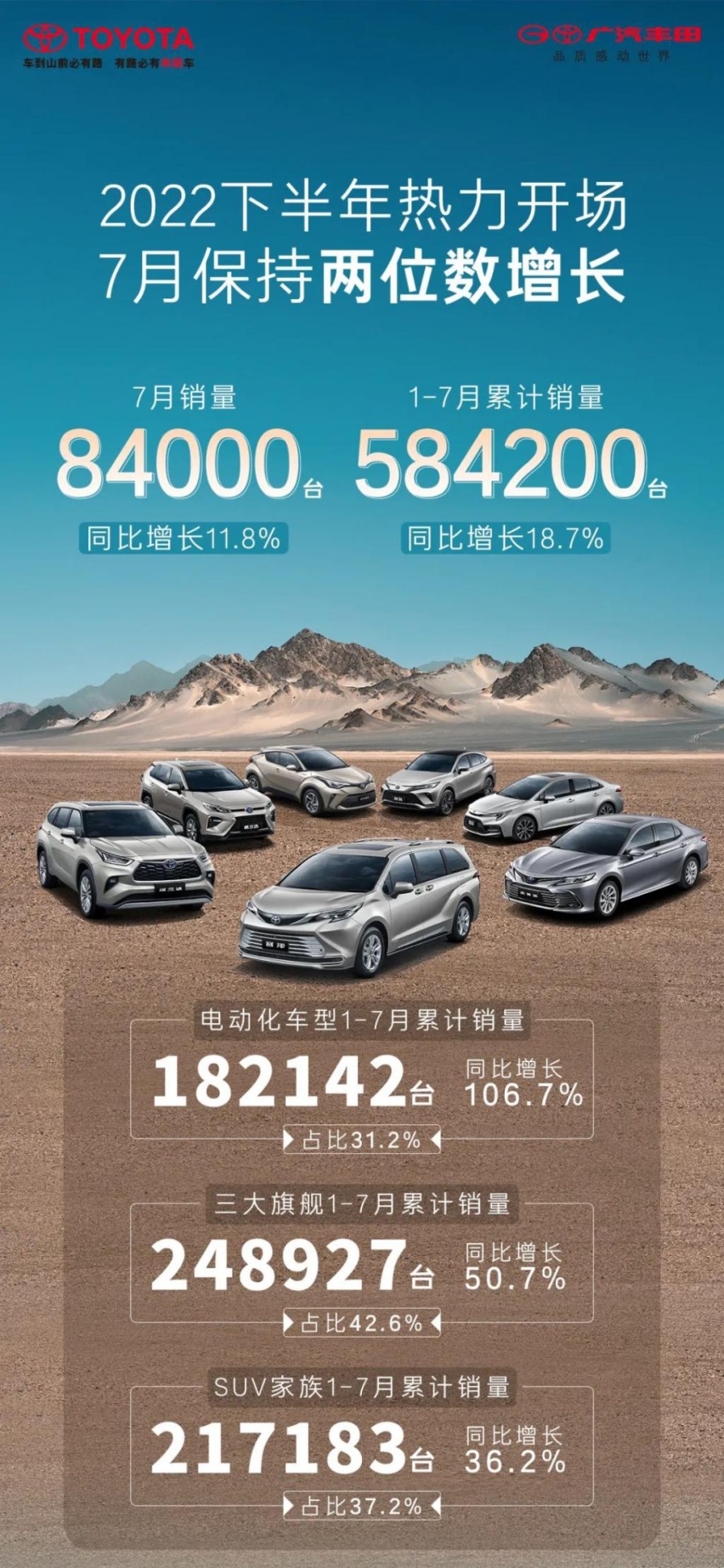淡季不淡，7月汽车销量出炉，有车企开挂？
