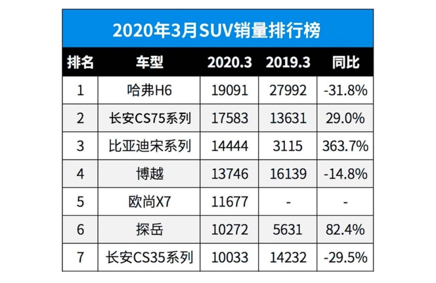 不到10万落地的合资紧凑型SUV，买到就是赚到？