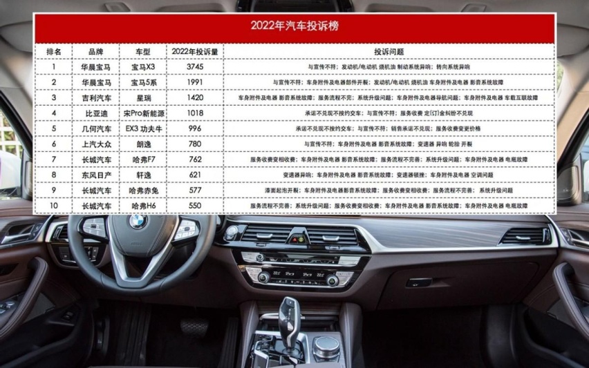 以价格换销量？宝马5系上海/深圳优惠超6万，有没有附加条件？