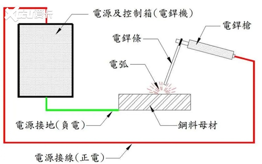 汽车上用电焊：这个细节不注意，瞬间烧电脑、炸电瓶！