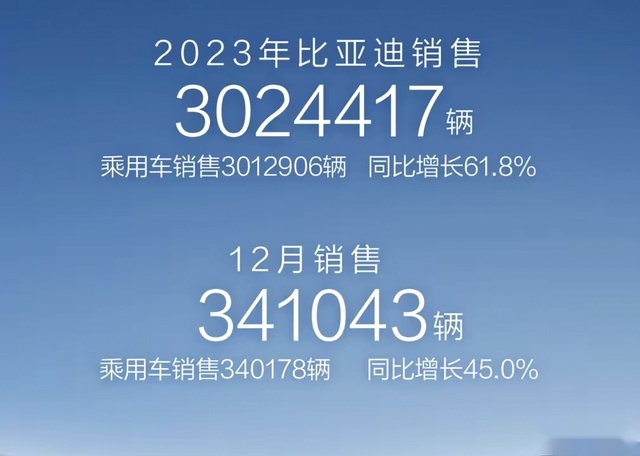比亚迪荣耀之战再加码，电革油命终局之战，燃油车能绝境重生吗