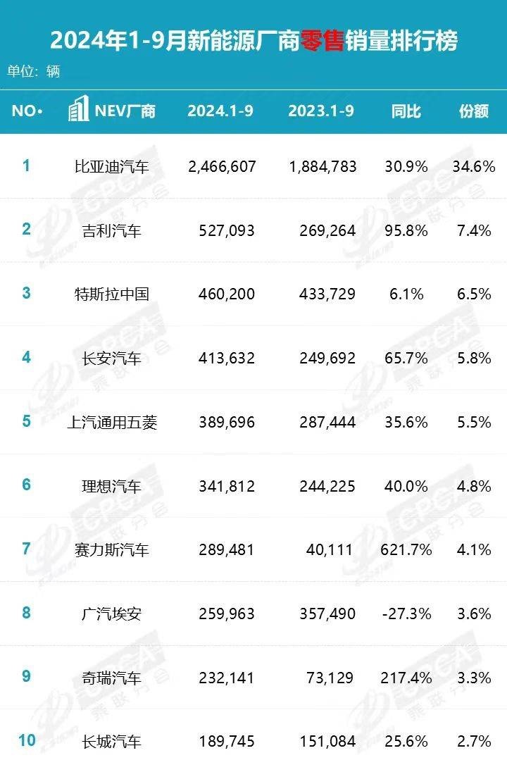 总销量、新能源销量均创新高，“大吉利”都做对了哪些？